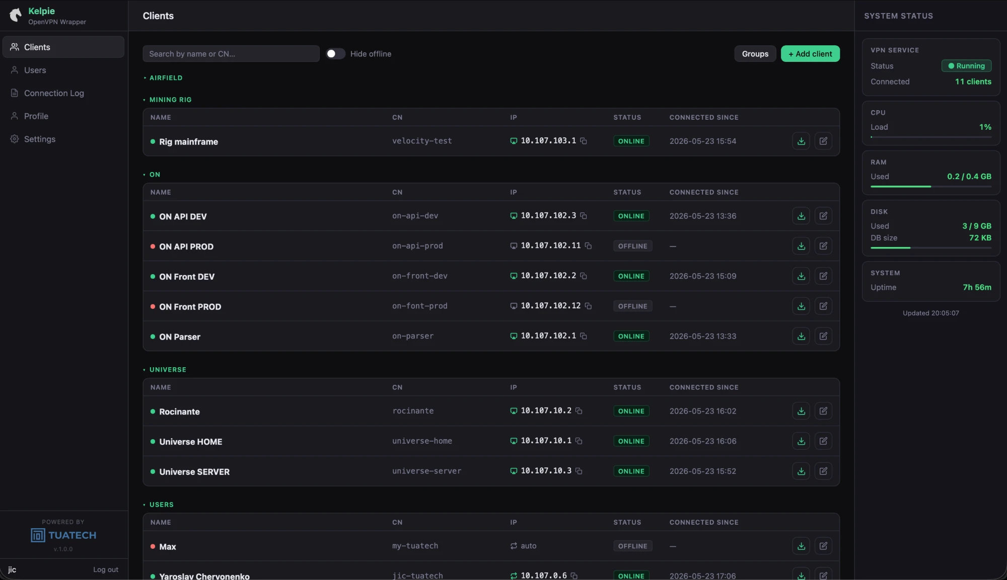 Kelpie client list